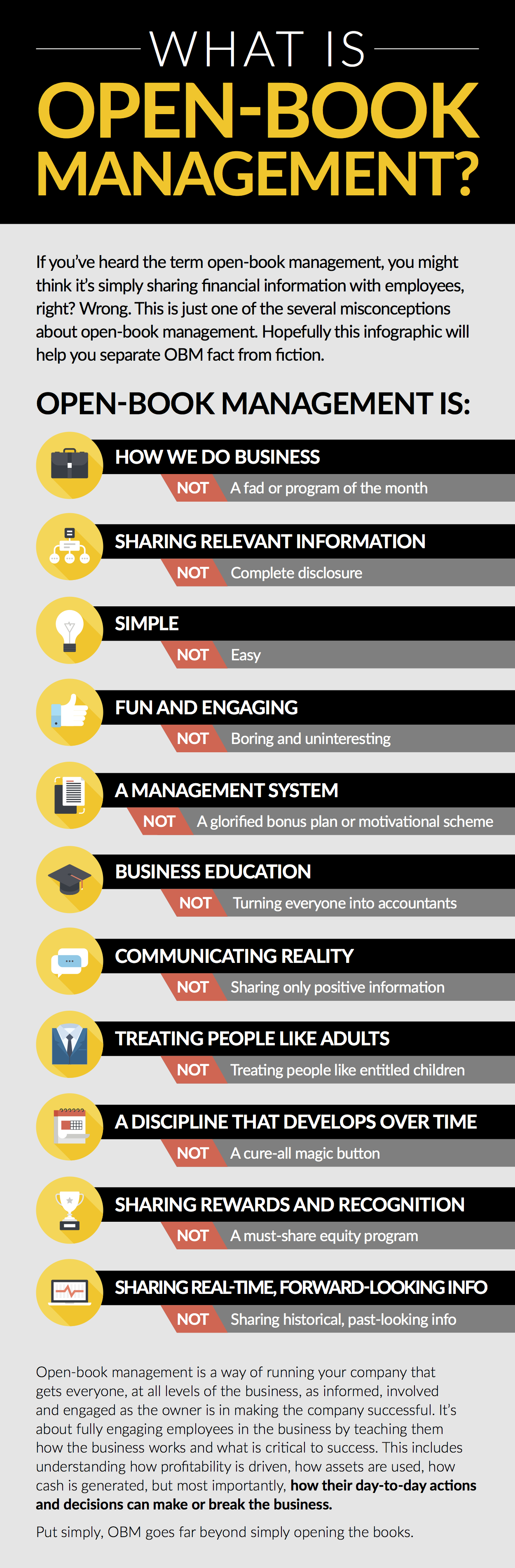 Infographic What Is Open Book Management 